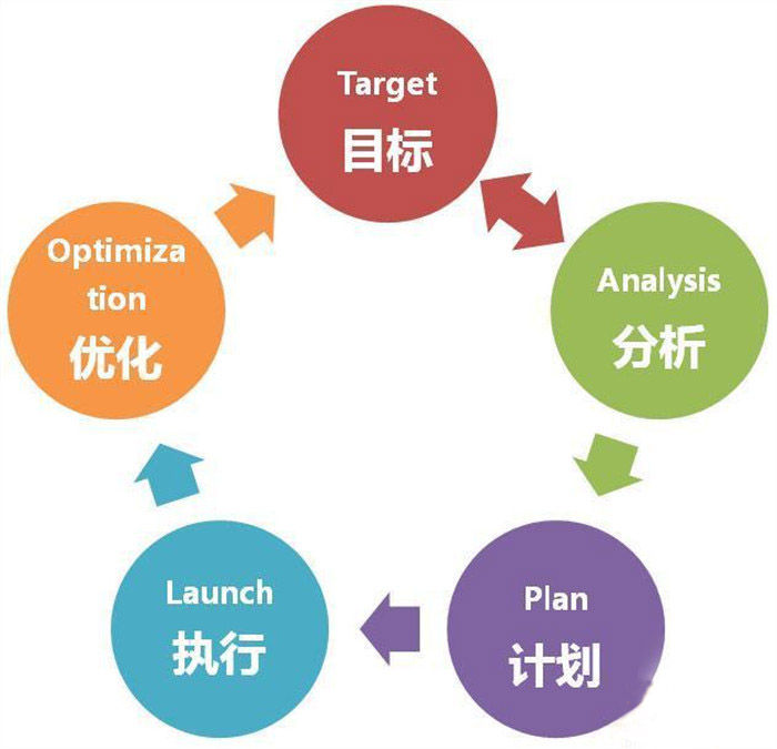 【佛山瓷砖批发】行业想不被冷落，内容营销是佳选择。