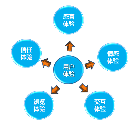 【抛光砖厂家】发展互联网家装， 用户体验是成交的关键。