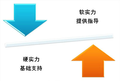 【抛光砖】市场的硬软实力须注重，可助力品牌发展。