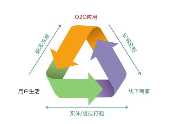 做新零售， 佛山抛光砖行业要线上线下结合。