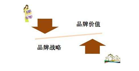 【水蜜桃视频爱如潮水带你飞瓷砖批发厂家】就80后需求做品牌宣传